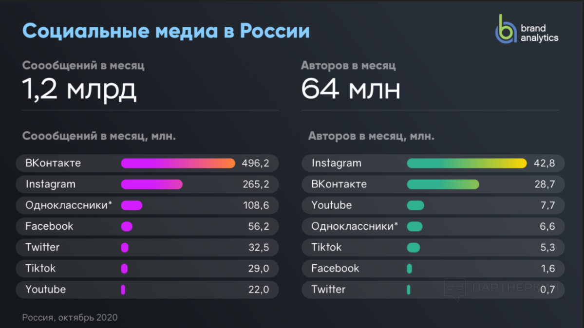 600 000 рублей за 10 секундный ролик: сколько зарабатывает ольга бузова в инстаграм - kompot journal