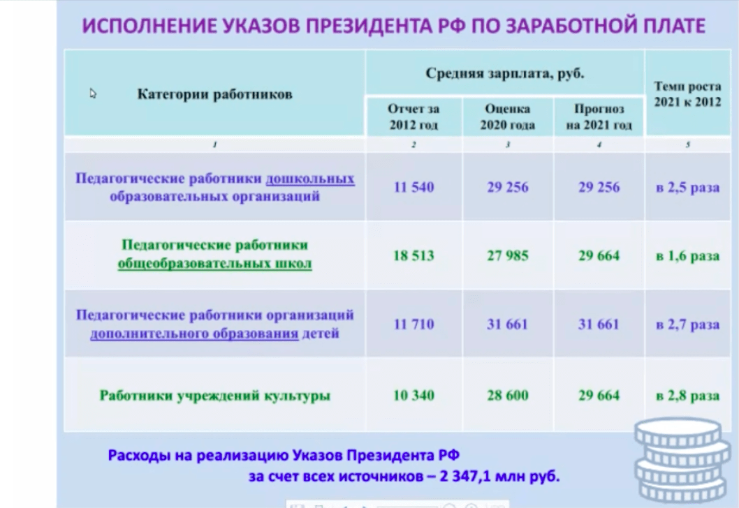 С 1 октября в россии изменится размер пенсий зарплат бюджетников и правила техосмотра