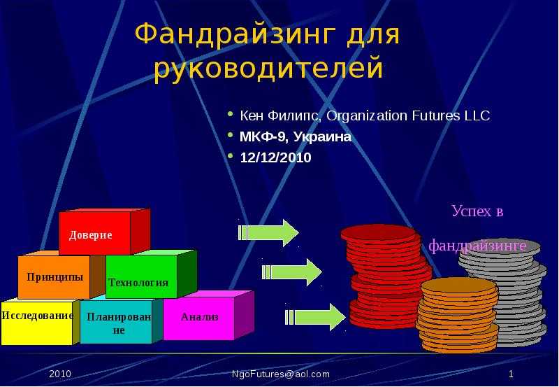 План фандрайзинговой компании