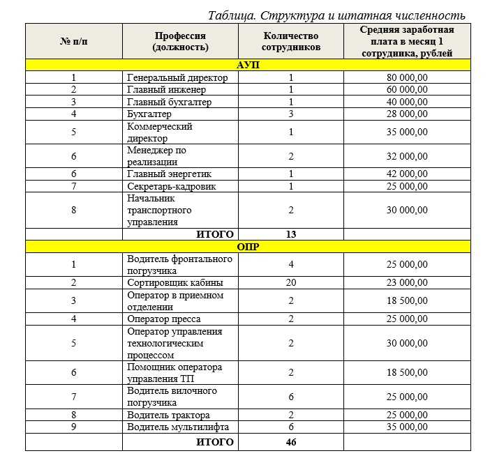 Справка о штатной численности работников образец