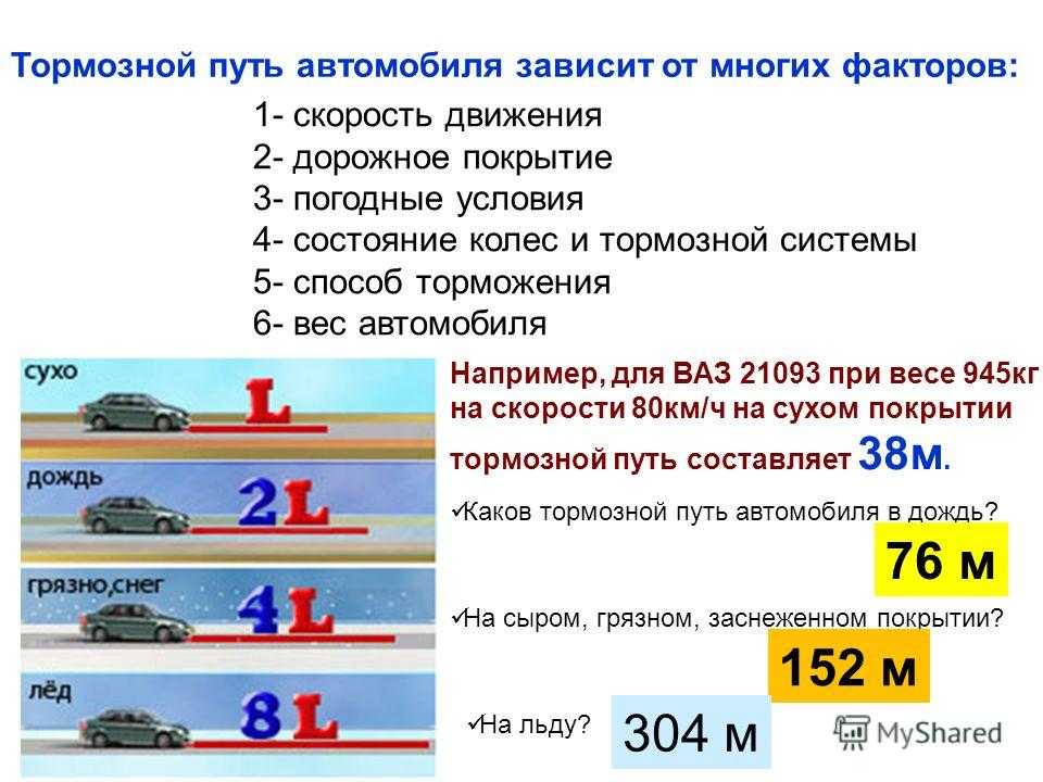 Что происходит с непристёгнутыми людьми во время аварии | brodude.ru