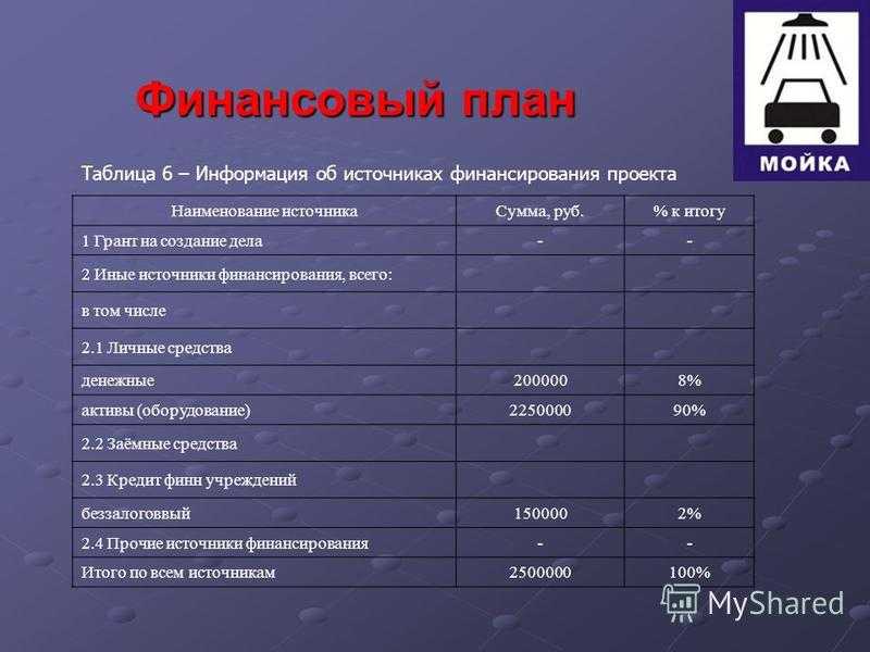 Готовый бизнес план ассенизаторские услуги