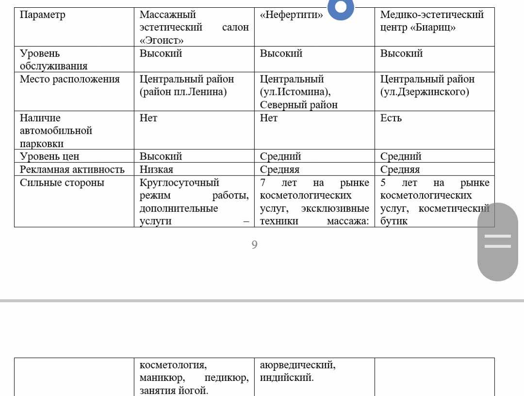 Бизнес план кабинет массажа с расчетами