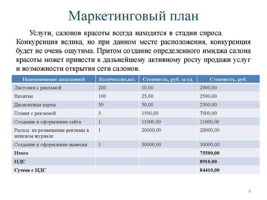 Что такое бизнес-план и как его составить 2022