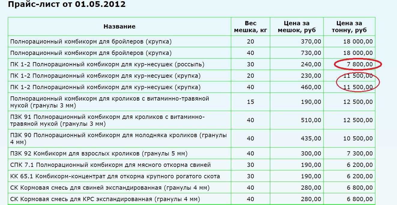Козья ферма: бизнес-план разведения коз