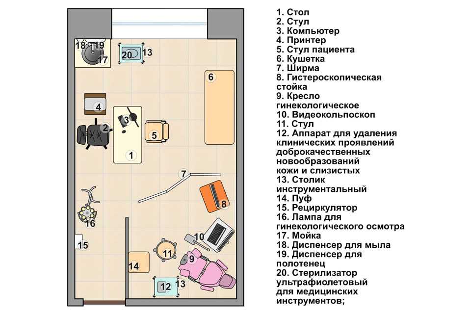 Бизнес план офтальмологического кабинета