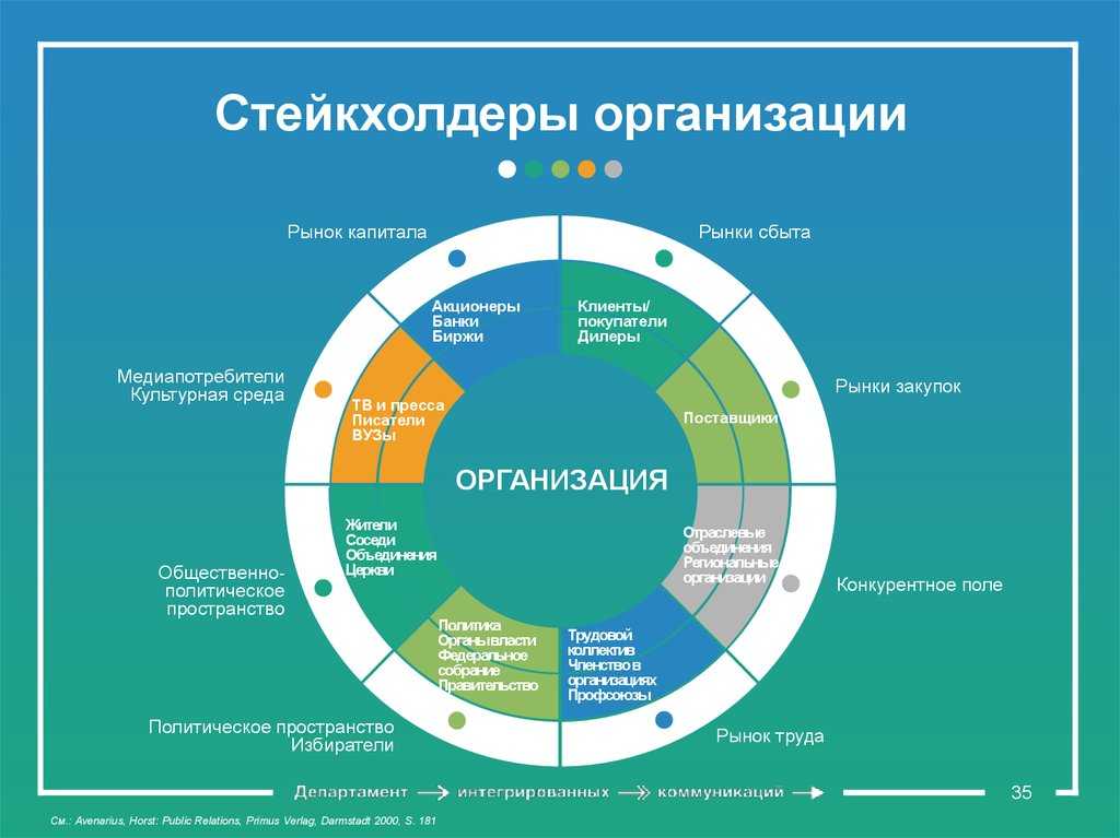 Связь проект бизнес