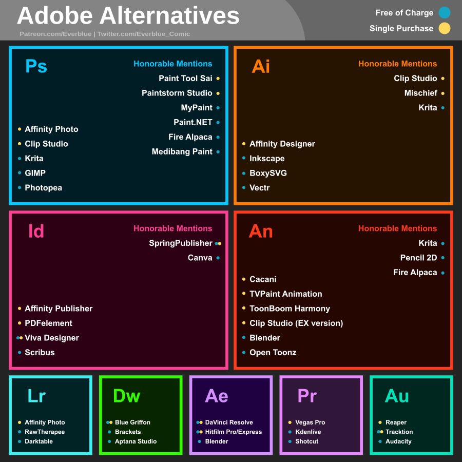 Adobe alternatives