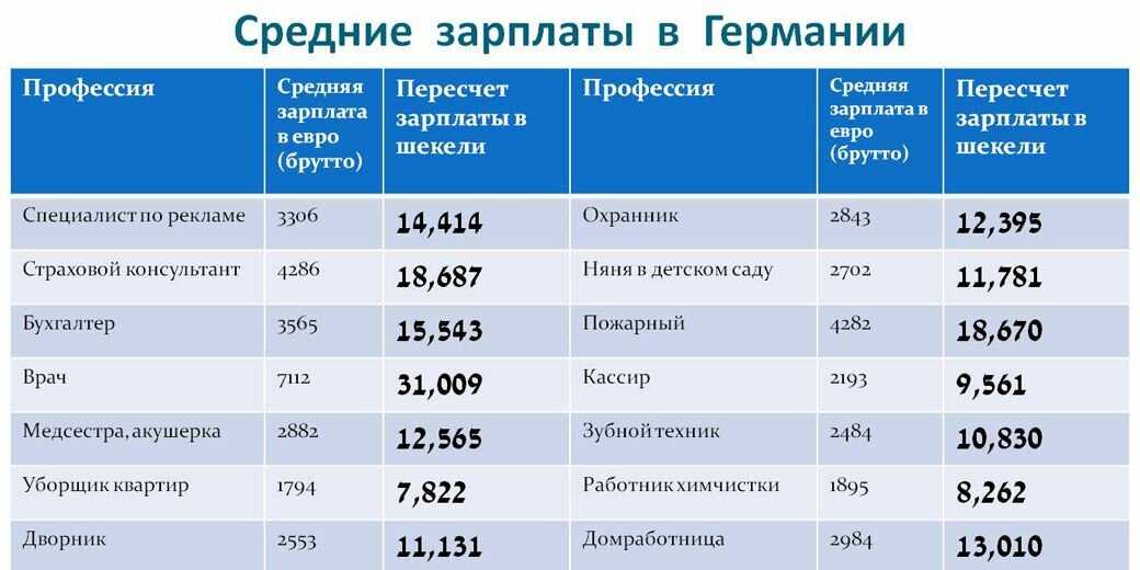 Пока США пытаются свергнуть правительство Николаса Мадуро, от жесточайших экономических санкций страдает население страны Гиперинфляция и глубокий кризис вынуждают президента постепенно отходить от социалистической модели экономики