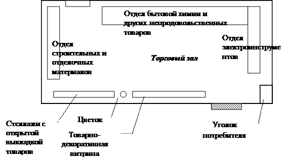 Бизнес план магазина обуви