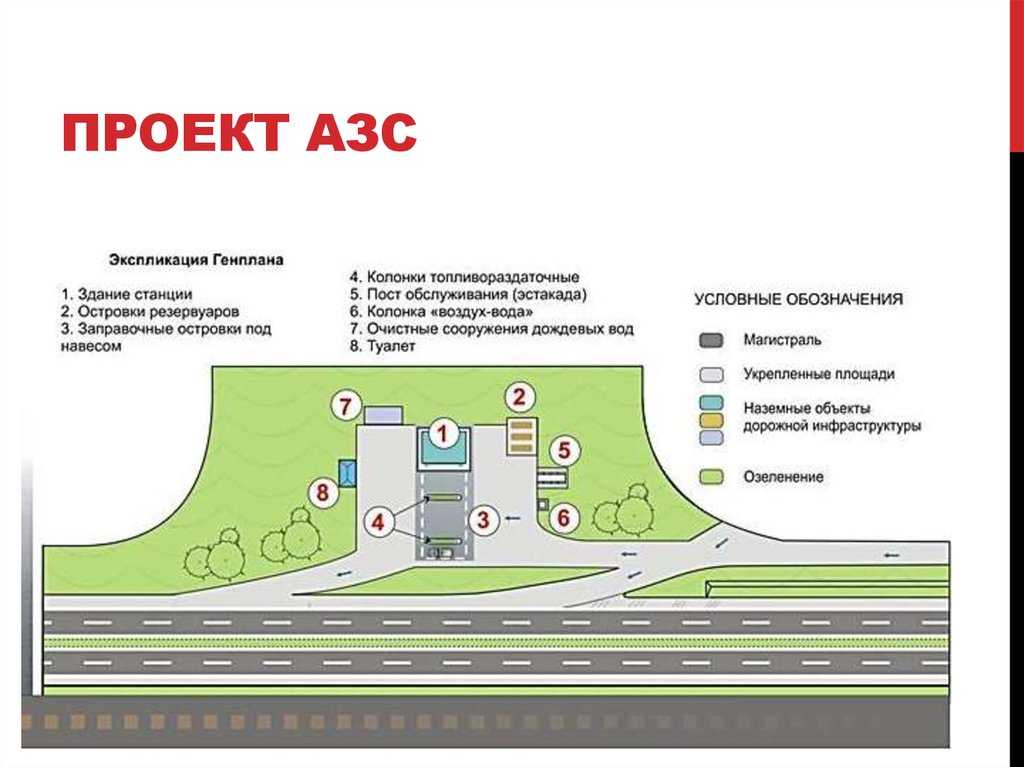 На схеме изображена автозаправочная станция азс расположенная на трассе между городами таганрог