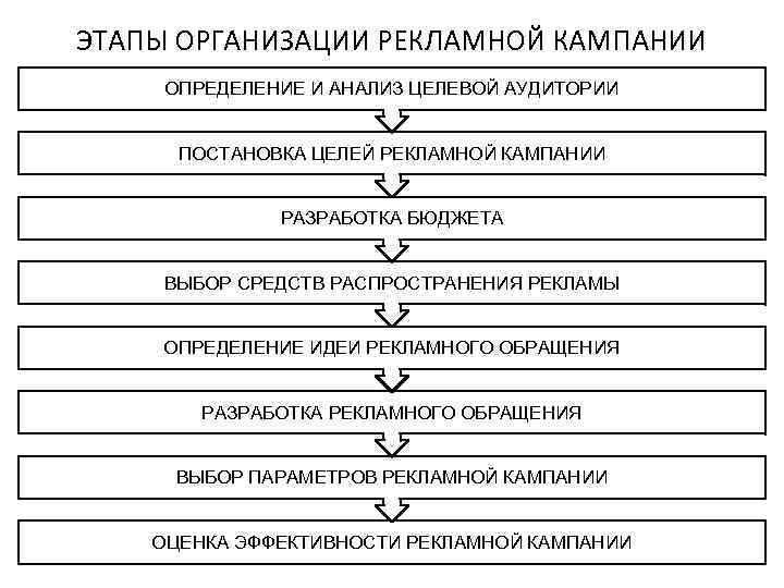 Виды наружной рекламы