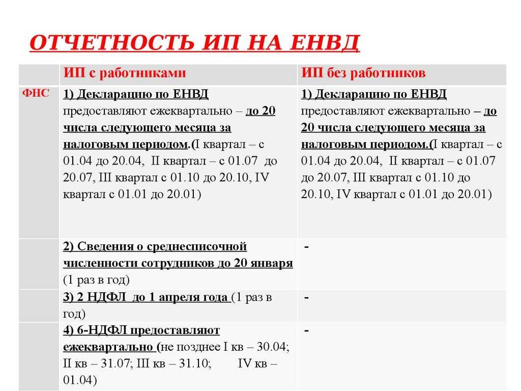 Упрощенная система налогообложения |  фнс россии  | 77 город москва