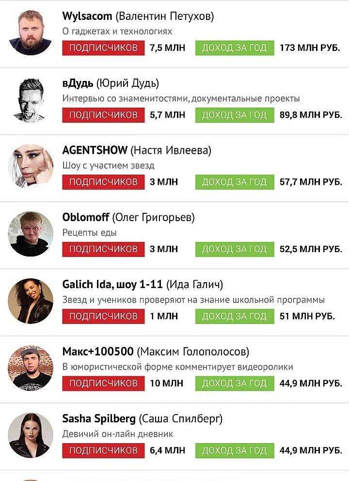 Схема, сколько зарабатывает влад а4: в месяц, на ютуб
