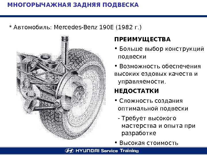 Торсионная подвеска: принцип работы торсионов, виды, плюсы и минусы