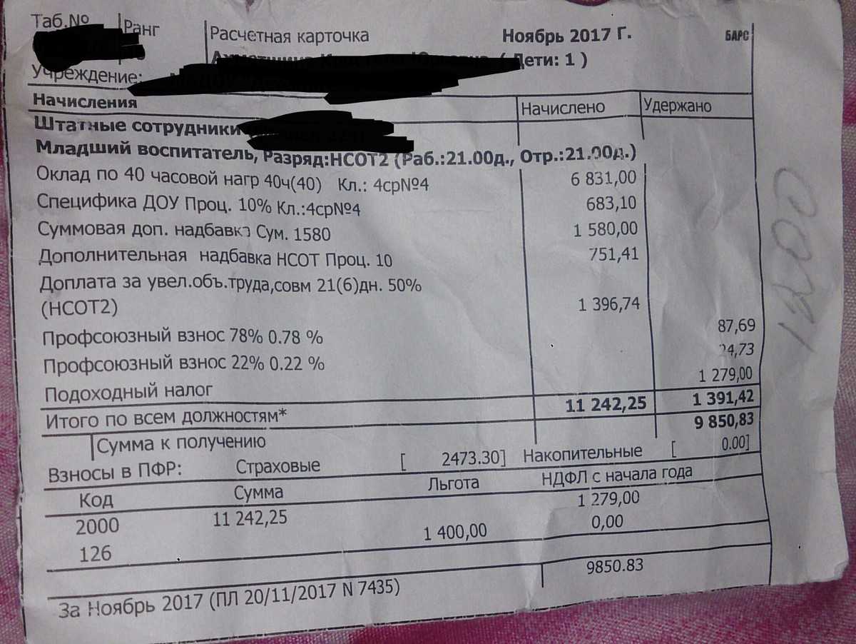 Сколько зарабатывает аниматор в россии в месяц: свежие данные