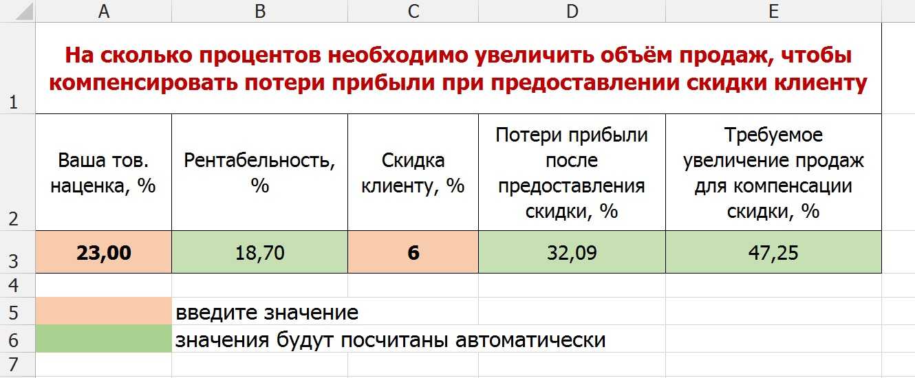 Профессия блогер: сколько можно зарабатывать на ведении своего блога в интернете?