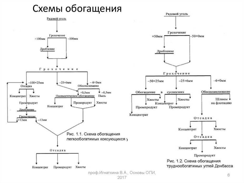 Как выглядят владения и яхты романа абрамовича, и в какие увлечения инвестирует олигарх