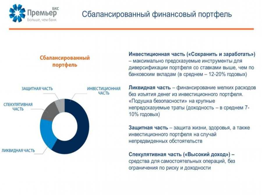 Управление личными финансами: хитрости успешных инвесторов