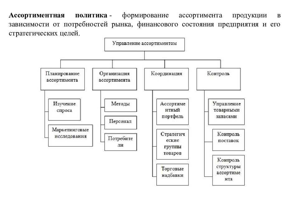 Как организовать бизнес по продаже фруктов и овощей: пошаговая инструкция и бизнес-план по открытию овощного киоска, как начать торговлю и что для этого нужно