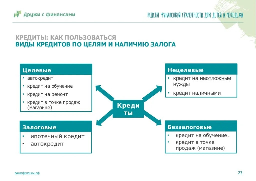 Что такое депозит простыми словами