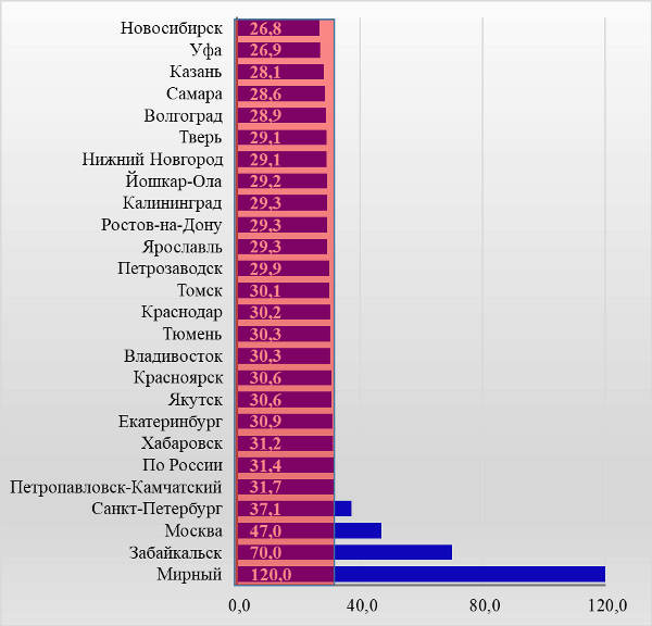 Особенные требования для трудоустройства в таможню. зарплата.