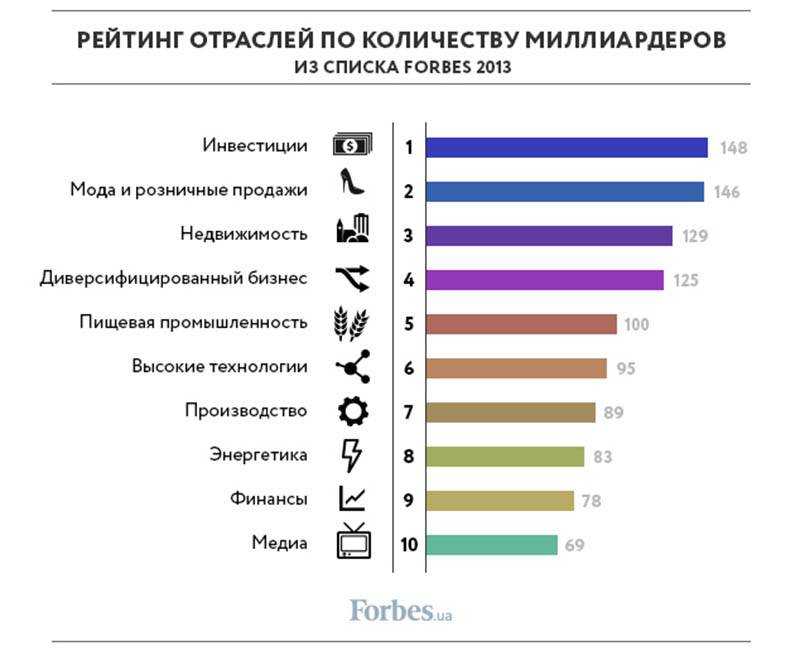 Какие планы наиболее часто составляют российские предприниматели