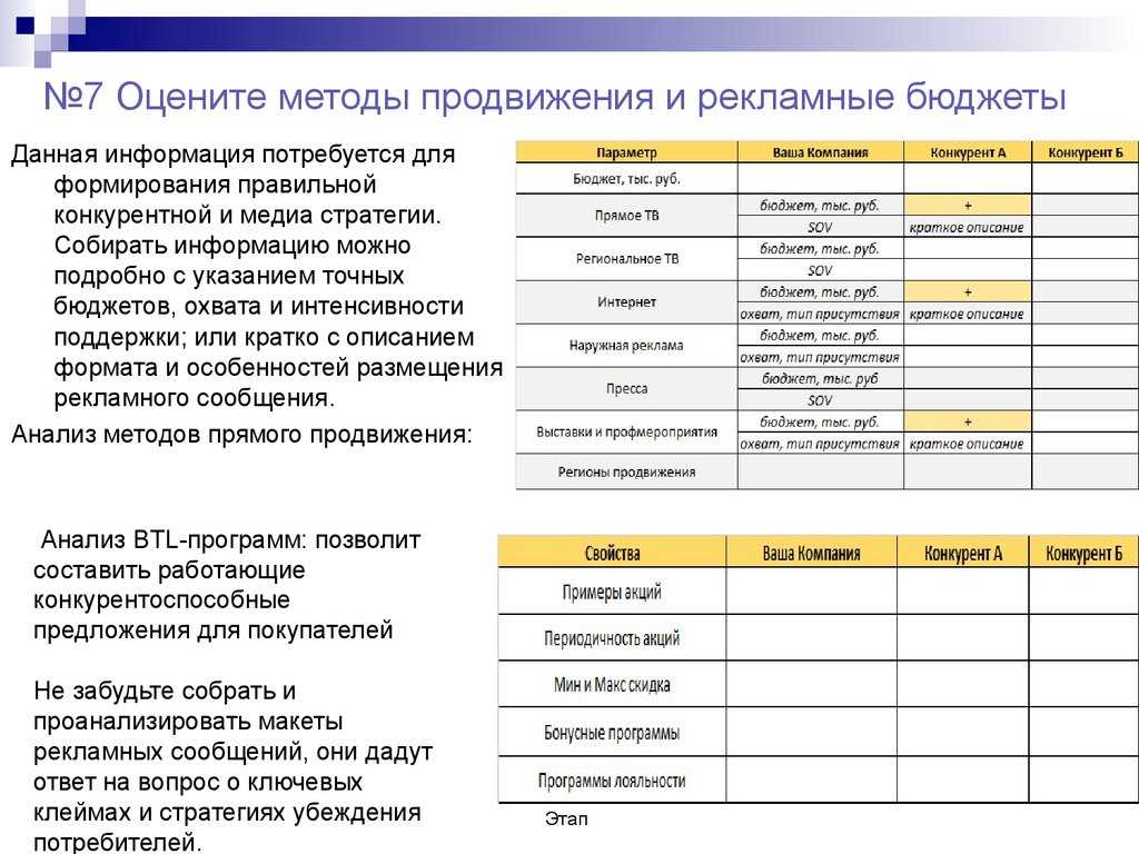 Бизнес-план рекламного агентства, компании скачать с готовыми расчетами
