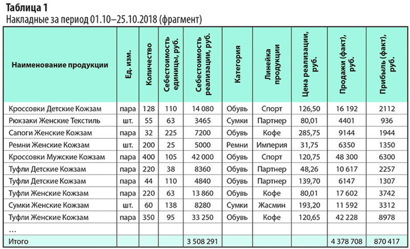 План по продажам образец