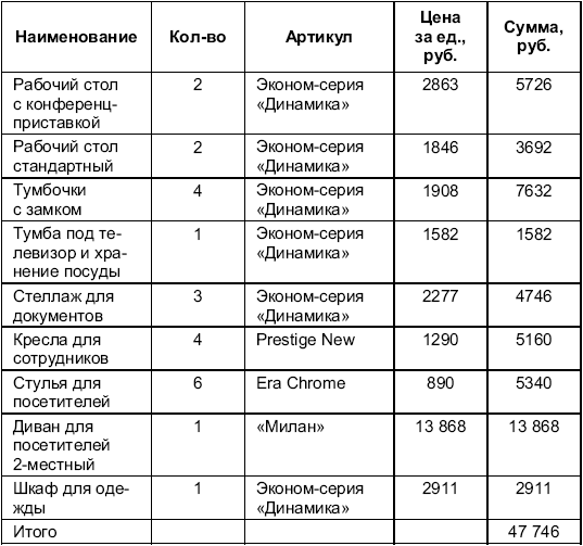 Бизнес план туристической компании