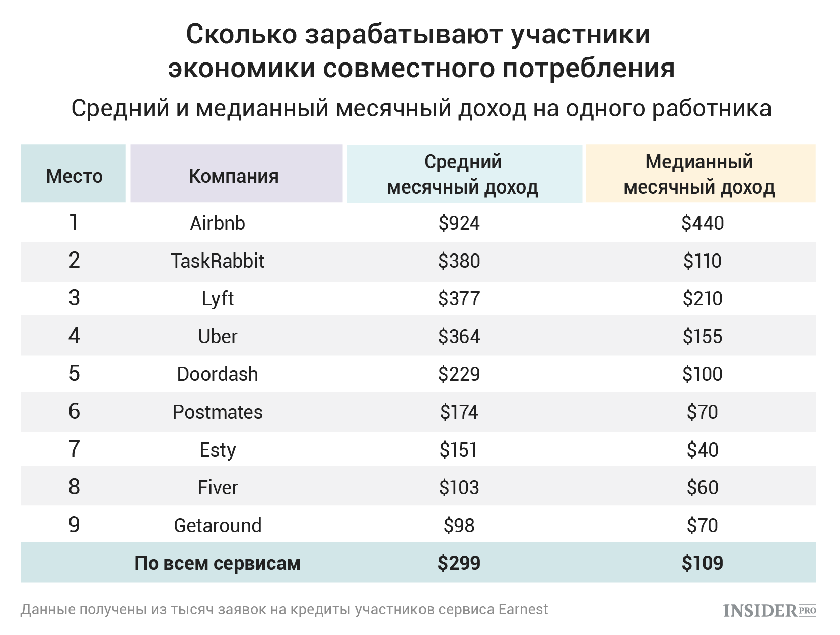 Экономика совместного потребления в России