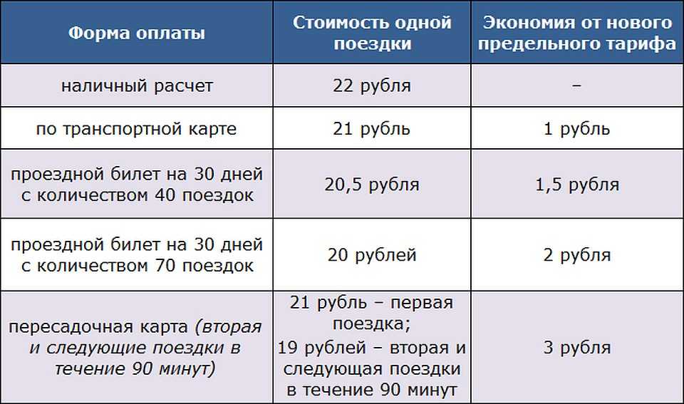 В метро списался 1 рубль. Проезд в автобусе. Стоимость проезда. Сколько стоит проезд на маршрутке. Тарифы на проезд в общественном транспорте.