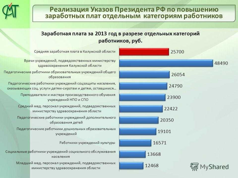 Депутаты-миллиардеры и самые богатые министры. раскрыты доходы российских чиновников за 2020 год