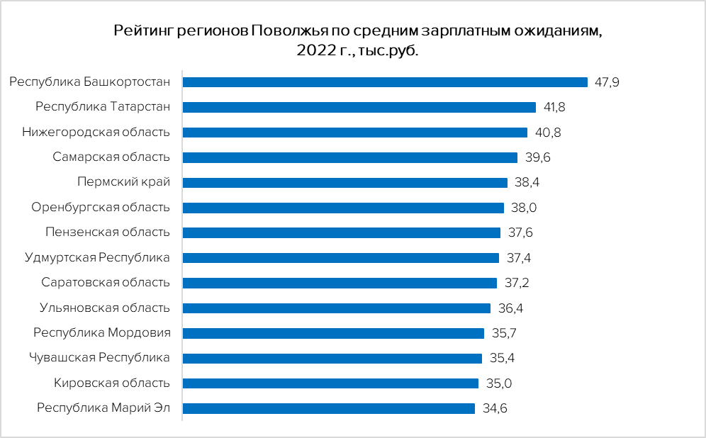 Низкая заработная плата. Зарплаты по регионам. Среднемесячная заработная плата Нижегородской области. Средняя зарплата 2022. Зарплаты в горном