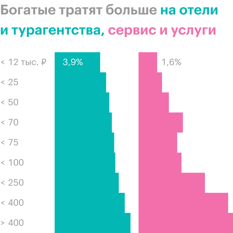 Сколько зарабатывают богатые люди. Статистика богатых людей в России. Сколько богатых людей в России. Сколько в Москве богатых людей.