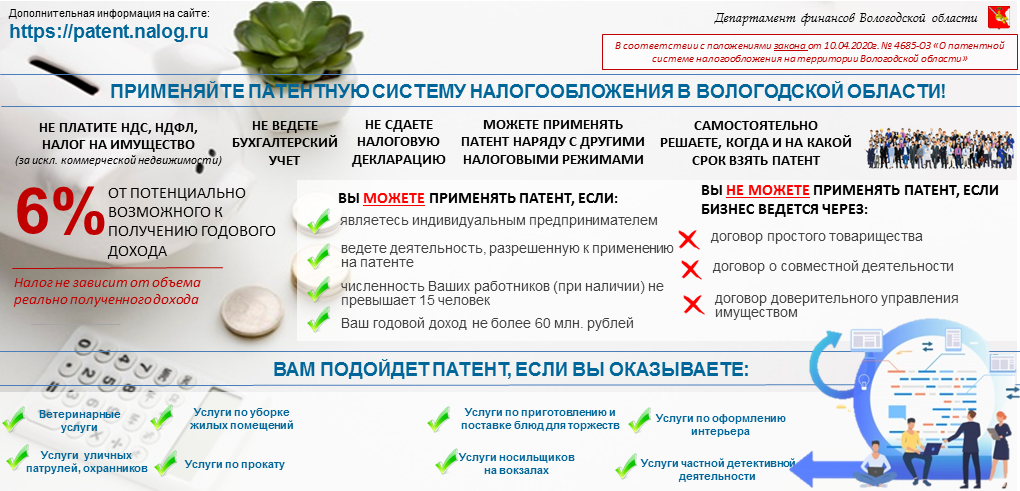 Изменения в патенте с 2021 года. всё хорошо, но непонятно
