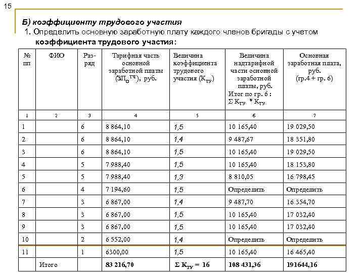 Дворник - где учиться, зарплата, преимущества профессии – “навигатор образования”