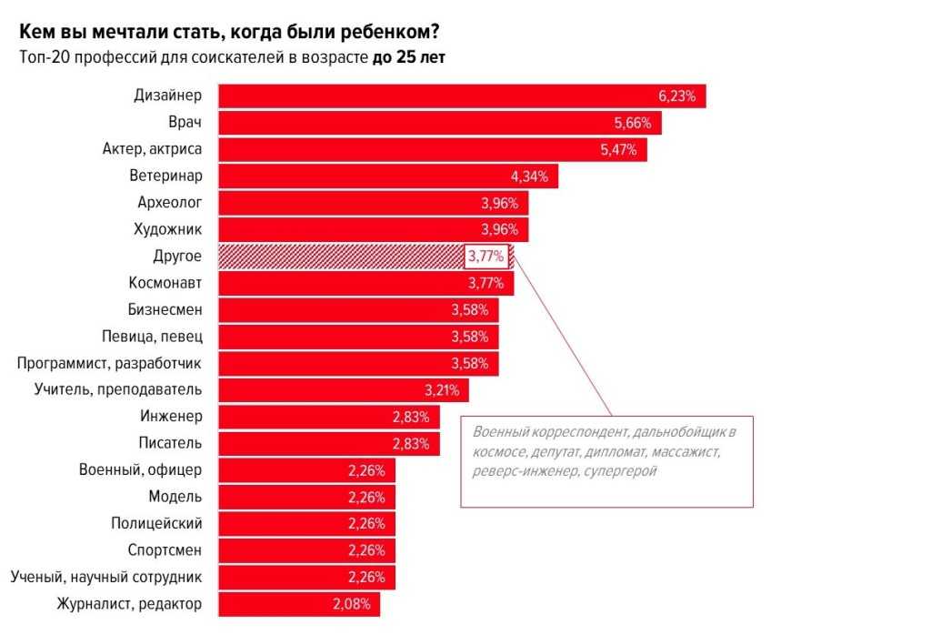 Востребованные профессии в россии презентация