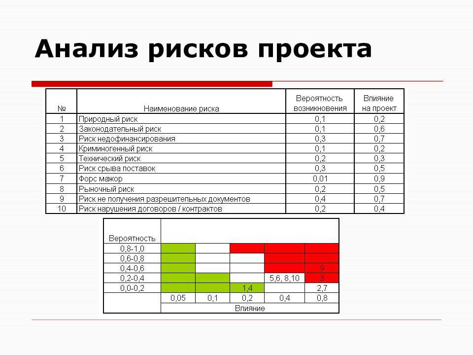 Общество анализа рисков. План управления рисками проекта пример таблица расчета. Анализ проектных рисков таблица. Анализ рисков проекта пример. Риски бизнес плана таблица.