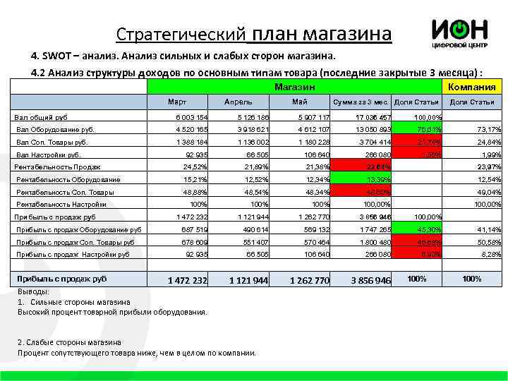 Бизнес план магазина оптики