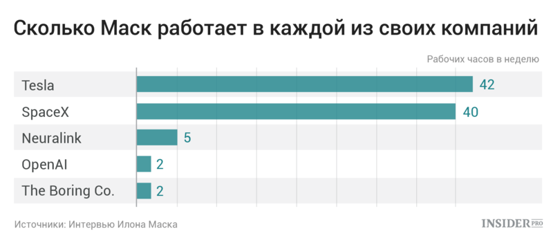 Как джефф безос стал богатейшим жителем планеты?