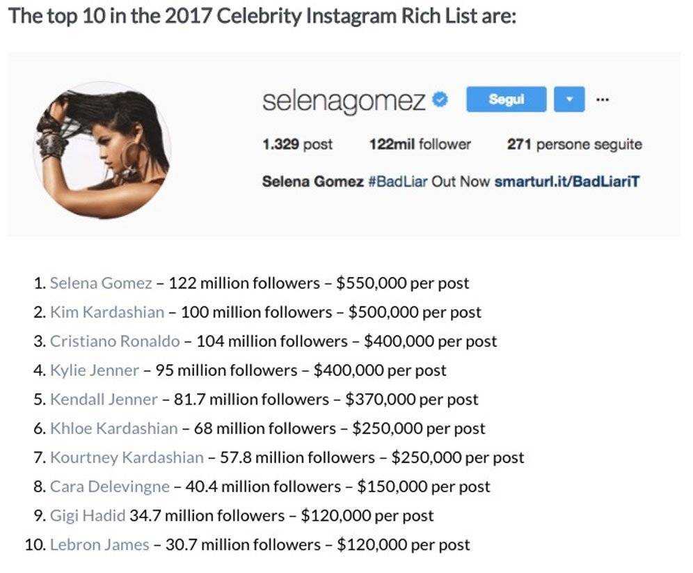 Сколько нужно подписчиков, чтобы зарабатывать в instagram в 2021 г.
