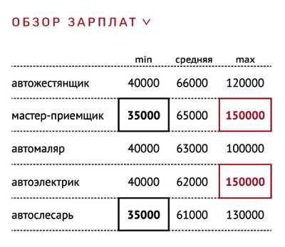 Сколько зарабатывает автомеханик в россии в 2020 году - о деньгах просто