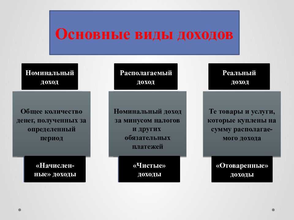 Базовый доход радикальный проект для свободного общества и здоровой экономики