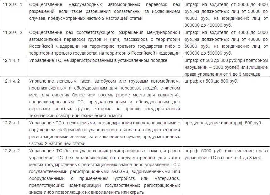 Допускается ли оформление штрафа «гаишником» без видеофиксации им нарушения?