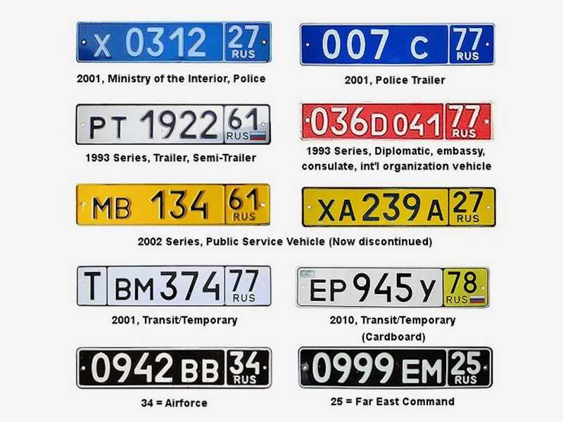 Какой номер автомобиля. Автомобильный номер. Государственный регистрационный знак. Цвета автомобильных номеров. Буквы на номерах автомобилей.