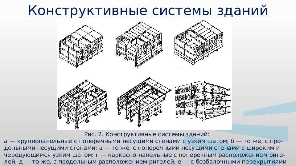 Конструктивные системы и схемы зданий — техлиб спб увт