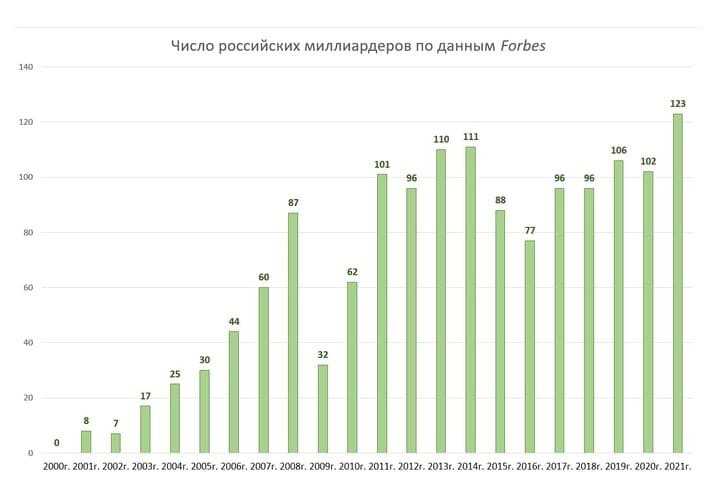 Сколько долларов в россии в 2023