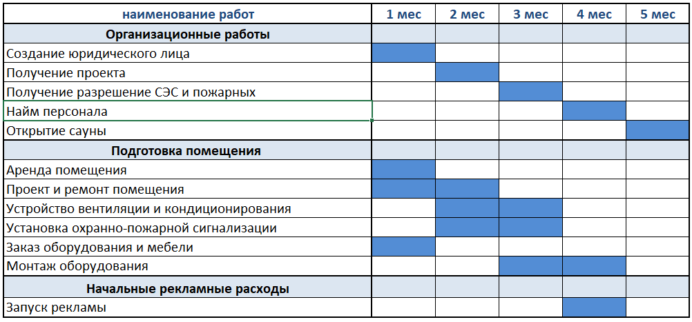 Маркетинговый план турагентства