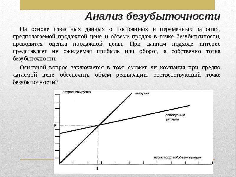 Анализ безубыточности проекта это